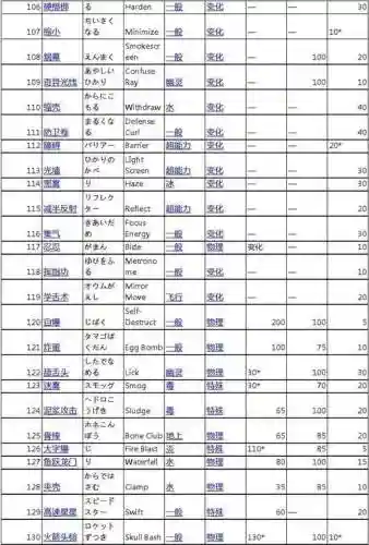漆黑的魅影热带龙技能表_1