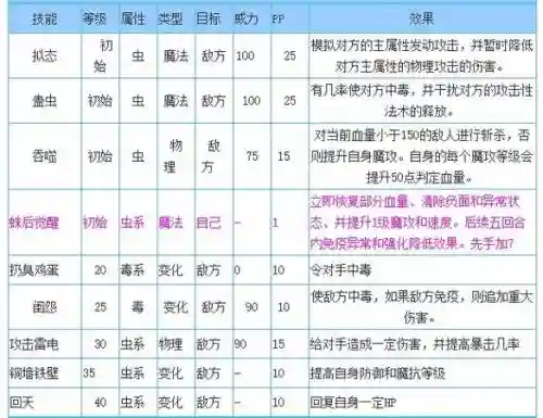 洛克王国伊莎贝拉技能配置插图