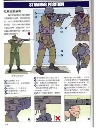 射击需要什么技能