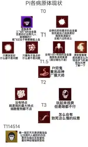 瘟疫工坊攻略插图