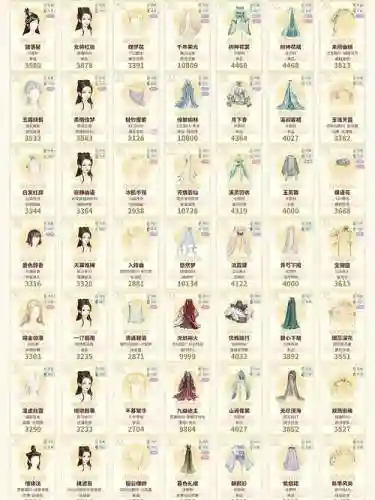 装扮女王第一期搭配阵容_1插图