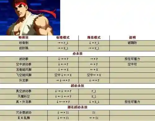 拳皇13技能怎么打开
