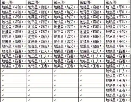 梦幻西游任务几点刷新_1插图