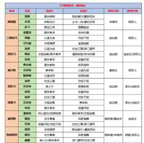 嬴政高端搭配阵容插图