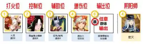 寻迹之路阵容搭配_1