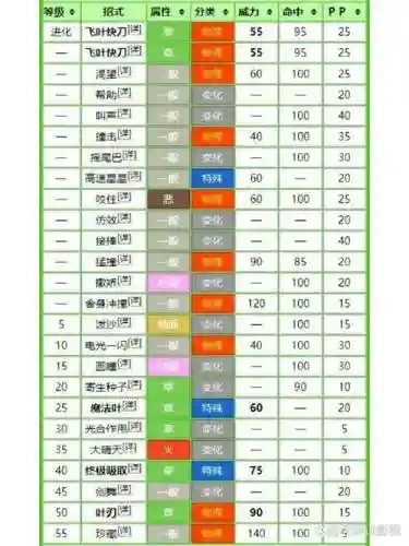 口袋妖怪降低物防技能插图