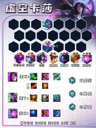 虚空骑士阵容搭配