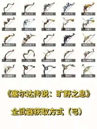 荒野之息怎么装备弓箭_1