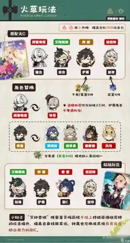 阵容的搭配推荐_1插图
