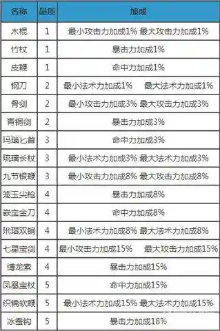 6级召唤兽装备能分解_1