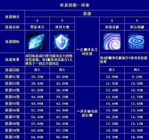 哪个灵魂兽技能好_1插图