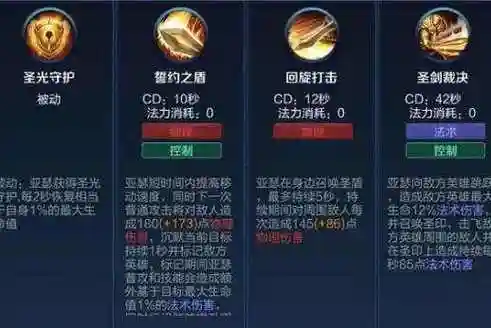 亚瑟怎么出技能插图
