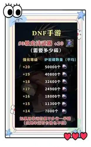 dnf所以装备都能强化吗_1
