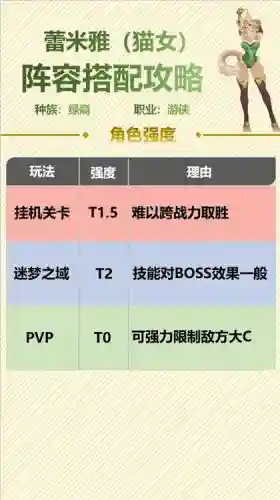 猫与剑手游阵容搭配推荐插图