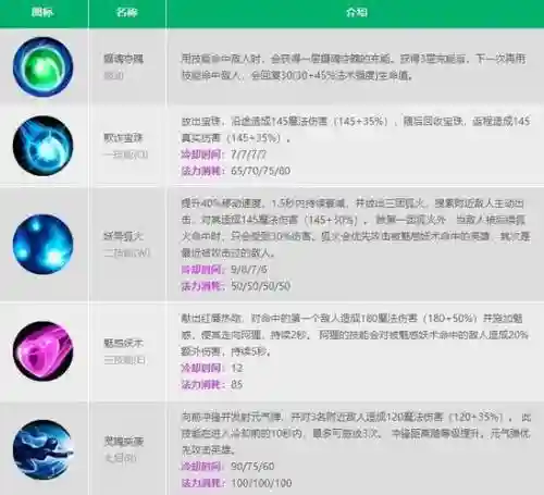 躲阿狸e技能_1插图