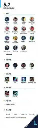lol新英雄6把武器是什么插图