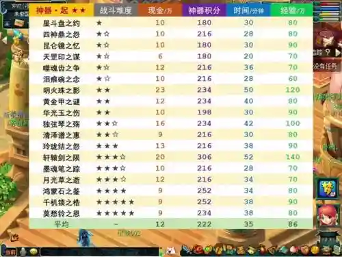 梦幻西游神器任务多长时间刷新_1