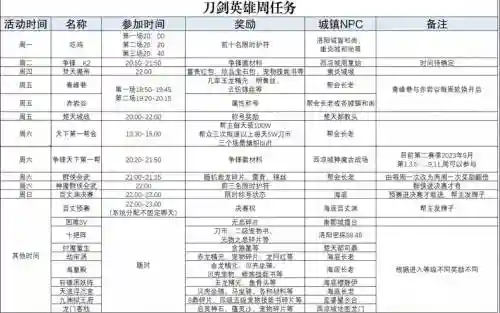 英雄的武器哪里交任务插图