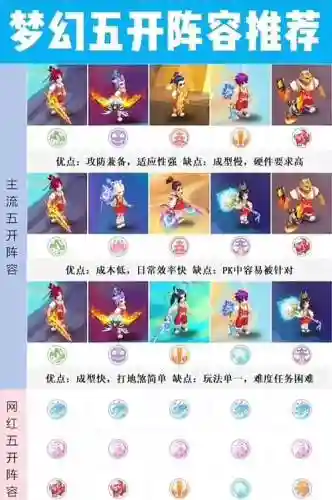 梦幻西游主流阵容搭配