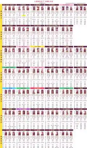 谋略阵容搭配技巧