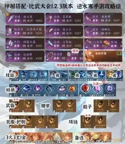 神相加点攻略插图