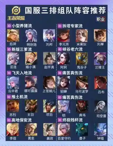 后羿启示录阵容搭配