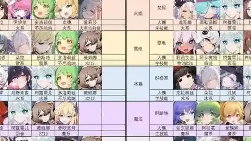 灵魂潮汐怎么改阵容搭配_1