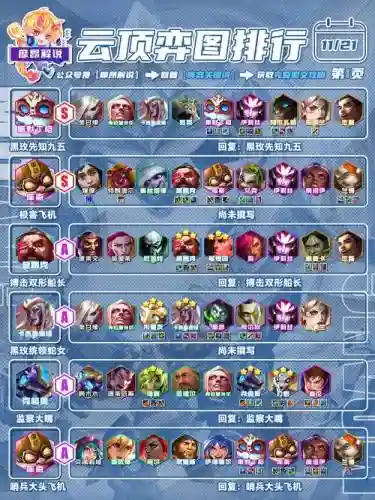 刀塔传奇先知阵容搭配插图