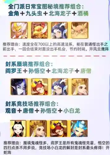 西游梦幻最佳难度阵容搭配插图