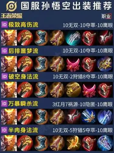 王者荣耀现版本孙悟空装备插图