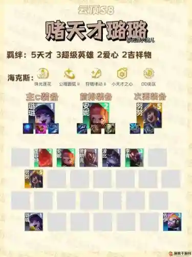 怪兽阵容搭配云顶