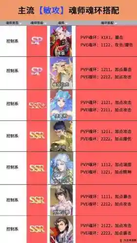 魂斗罗强势阵容搭配插图