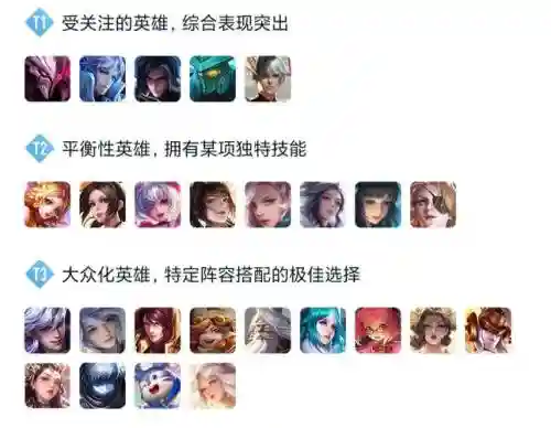 嫦娥排位阵容搭配插图