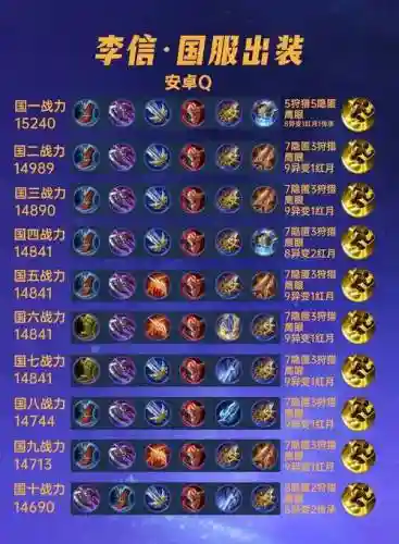 李信阵容搭配
