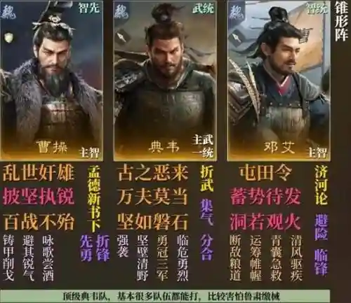 曹操搭配的阵容插图