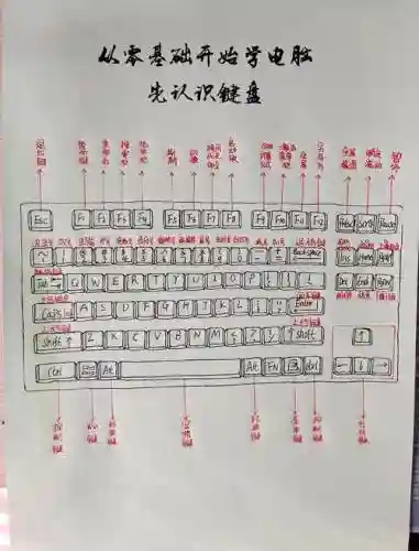 合金装备怎么使用键盘