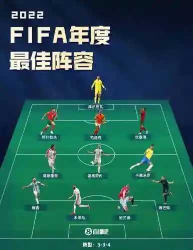 fifa阵容怎么搭配_1