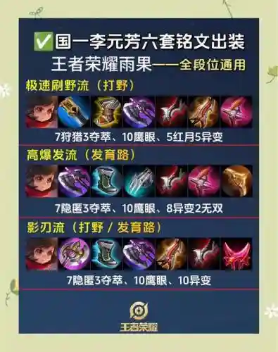 李元芳应该出什么装备
