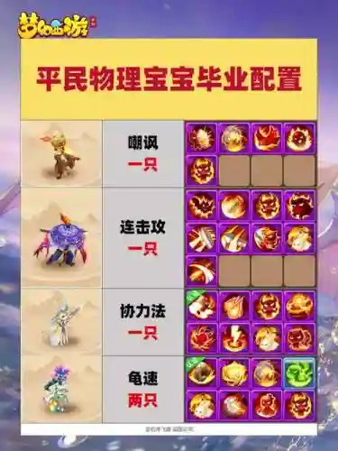梦幻手游多少洗出满技能书生插图