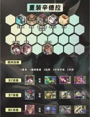 新版莫德凯撒怎么技能加点插图