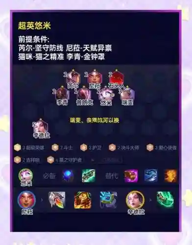 英雄王子阵容搭配插图