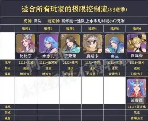 斗罗大陆紫金上分阵容搭配插图