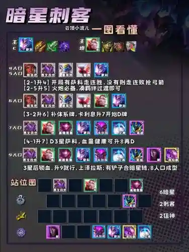 新版莫德凯撒怎么技能加点