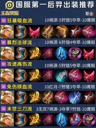后裔下副本110攻略