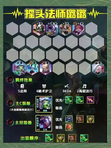 云顶之弈阵容阵容搭配贵族