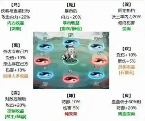 英雄阵容搭配插图