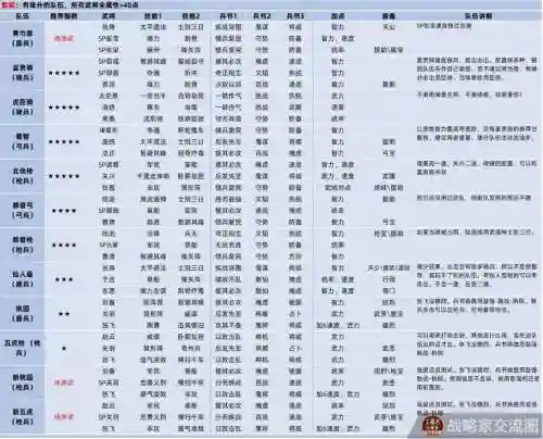 三国志2强力阵容怎么搭配_1插图1