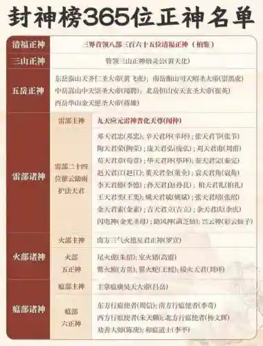 封神榜阵容搭配插图