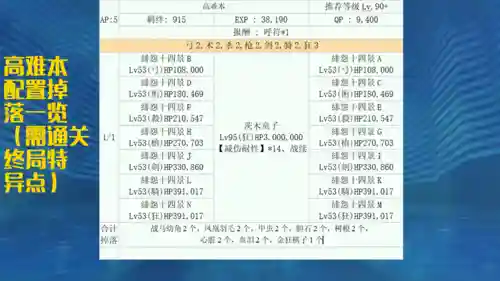 罗生门复刻攻略