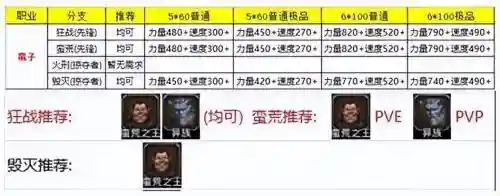 地下城堡2野蛮人蛮荒之王技能插图